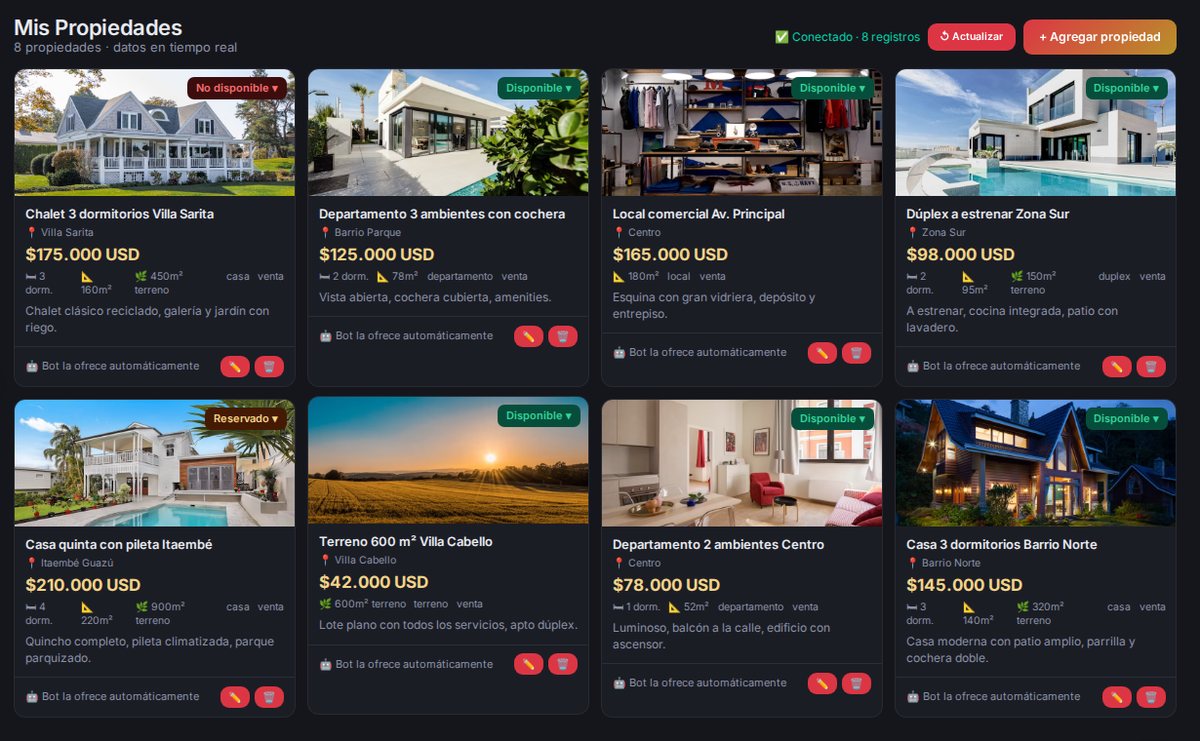 Cartera de propiedades en un CRM inmobiliario con foto, precio en dólares, ubicación y estado disponible, reservado o no disponible