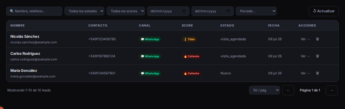 Canal del bot de WhatsApp en el CRM con las conversaciones y los leads que generó