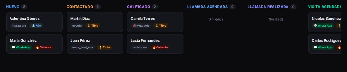 Pipeline del CRM inmobiliario con columnas por etapa: nuevo, contactado, calificado, llamada y visita
